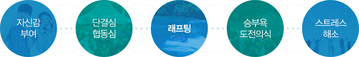 자신감 부여/단결심 협동심/래프팅/승부욕 도전의식/스트레스 해소